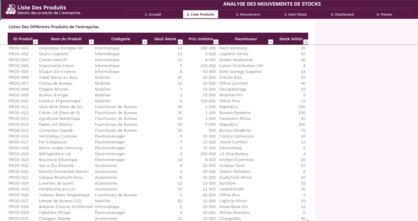 Template Excel Gestion de Stock – Suivi en Temps Réel, Alertes de Rupture & Analyse des Mouvements – Image 3