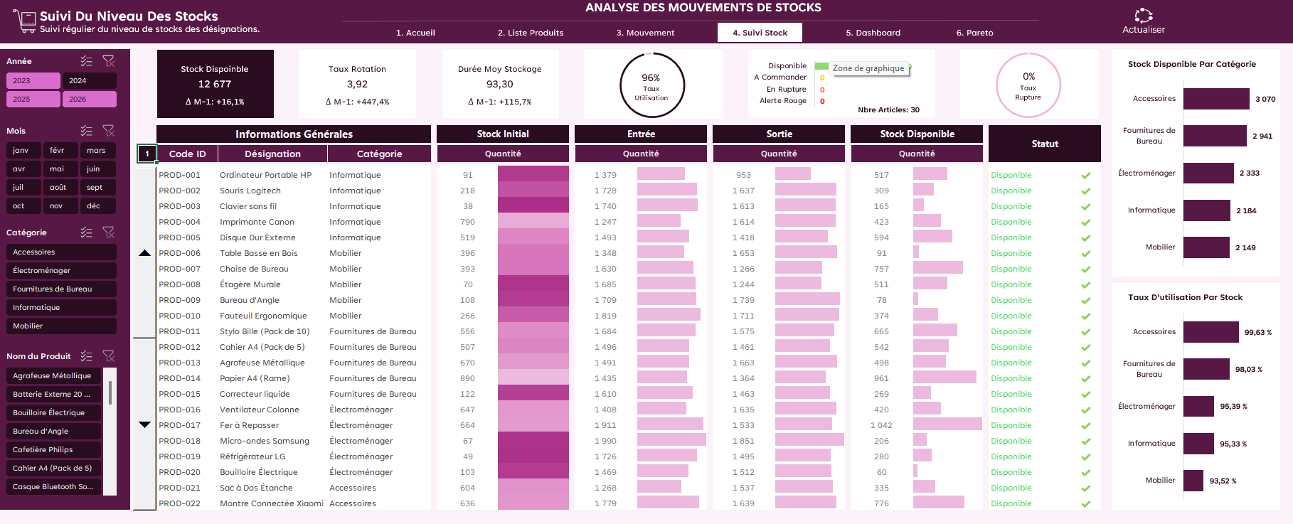 Template Excel Gestion de Stock – Suivi en Temps Réel, Alertes de Rupture & Analyse des Mouvements – Image 5