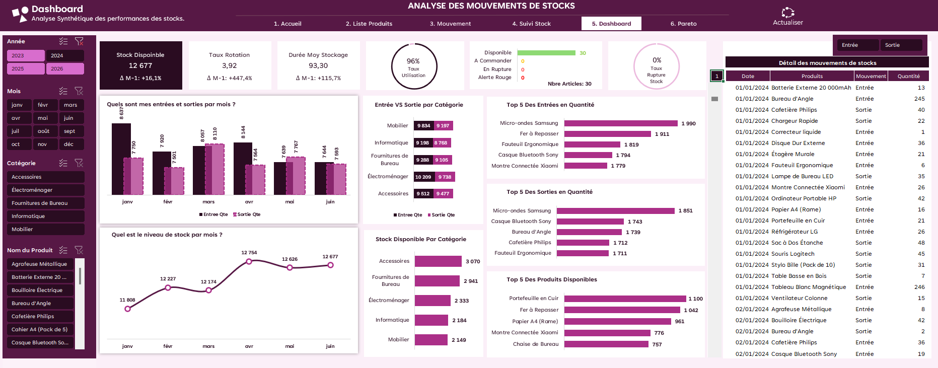 Template Excel Gestion de Stock – Suivi en Temps Réel, Alertes de Rupture & Analyse des Mouvements – Image 6