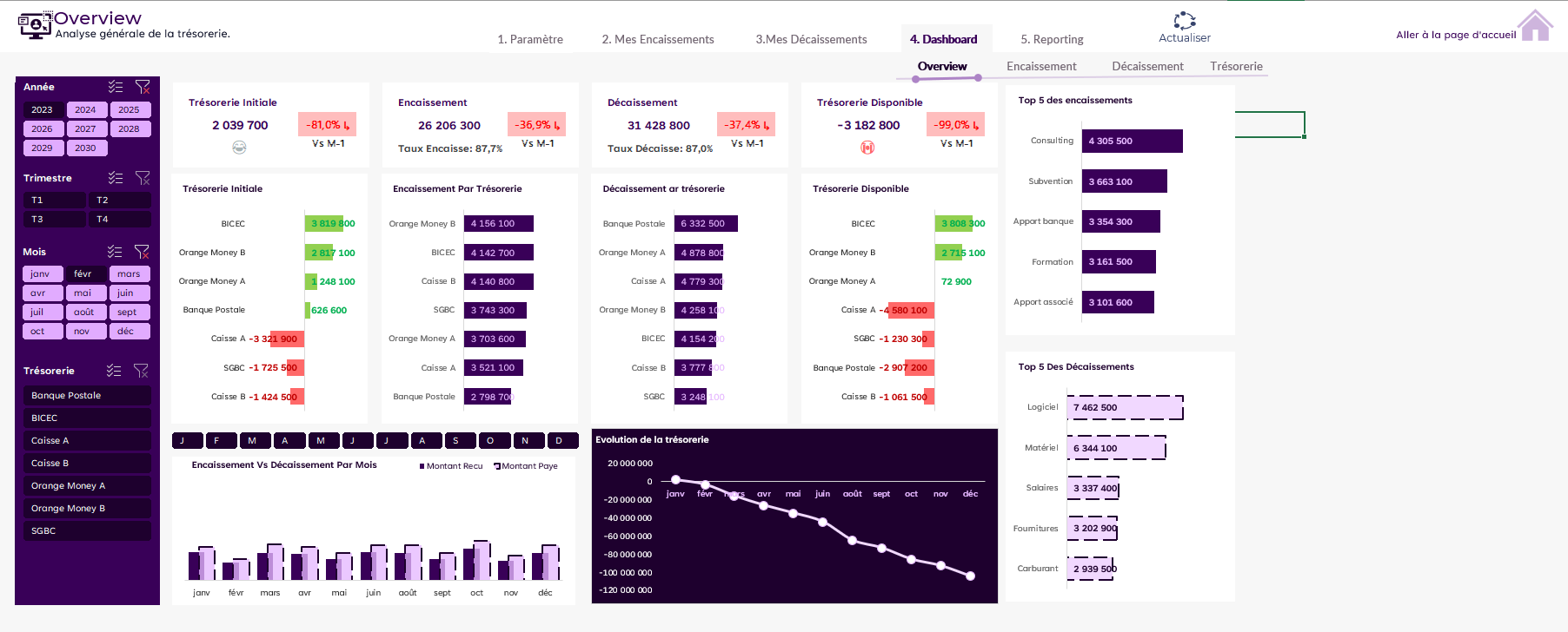 Template Excel Gestion de Trésorerie – Suivi des Encaissements/Décaissements & Prévisions Automatisées – Image 6