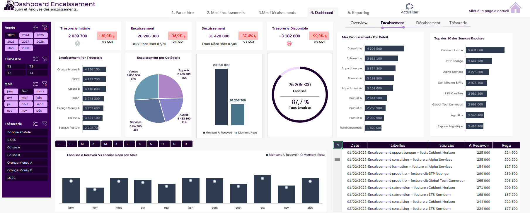 Template Excel Gestion de Trésorerie – Suivi des Encaissements/Décaissements & Prévisions Automatisées – Image 7