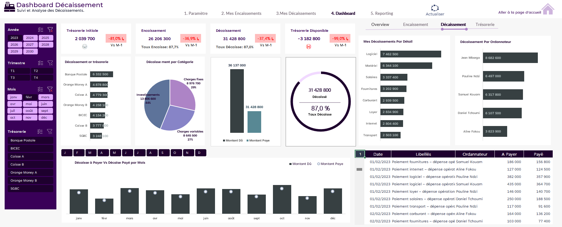 Template Excel Gestion de Trésorerie – Suivi des Encaissements/Décaissements & Prévisions Automatisées – Image 8