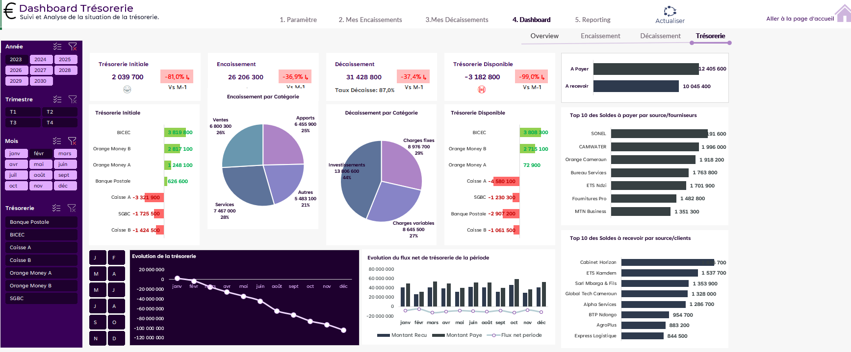 Template Excel Gestion de Trésorerie – Suivi des Encaissements/Décaissements & Prévisions Automatisées – Image 9