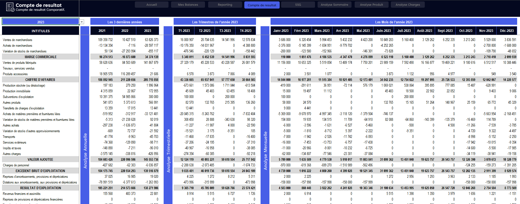 Template Excel Compte de Résultat OHADA – Analyse P&L Automatisée & Indicateurs de Performance – Image 5