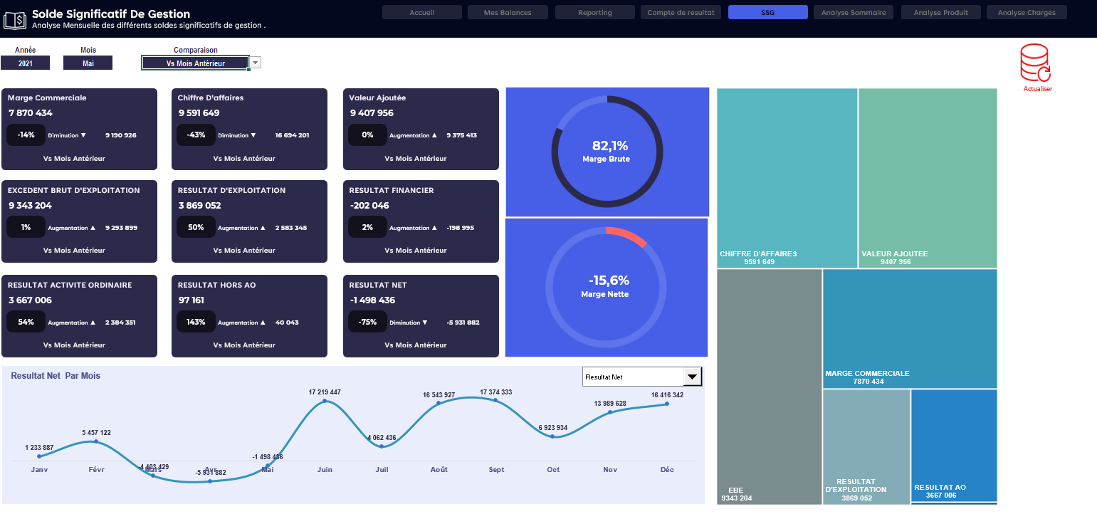 Template Excel Compte de Résultat OHADA – Analyse P&L Automatisée & Indicateurs de Performance – Image 6