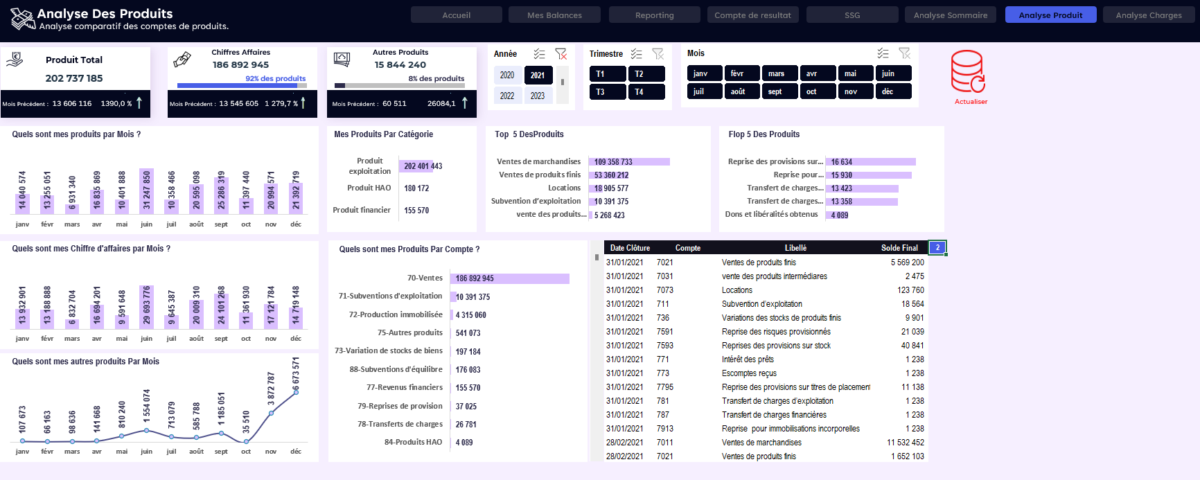 Template Excel Compte de Résultat OHADA – Analyse P&L Automatisée & Indicateurs de Performance – Image 8