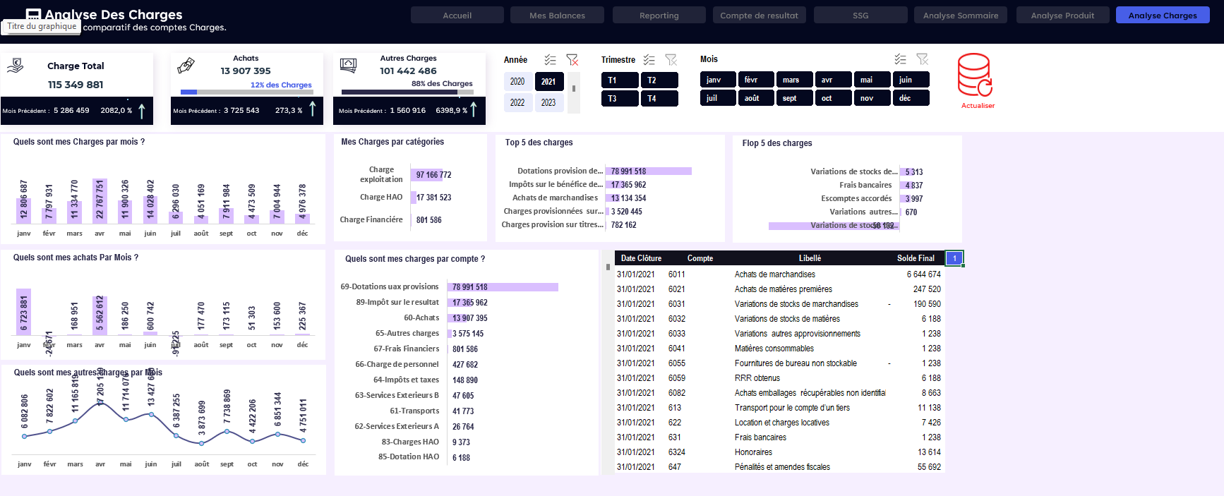 Template Excel Compte de Résultat OHADA – Analyse P&L Automatisée & Indicateurs de Performance – Image 9